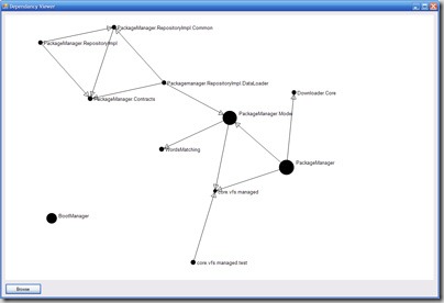 dependancyAnalyzer