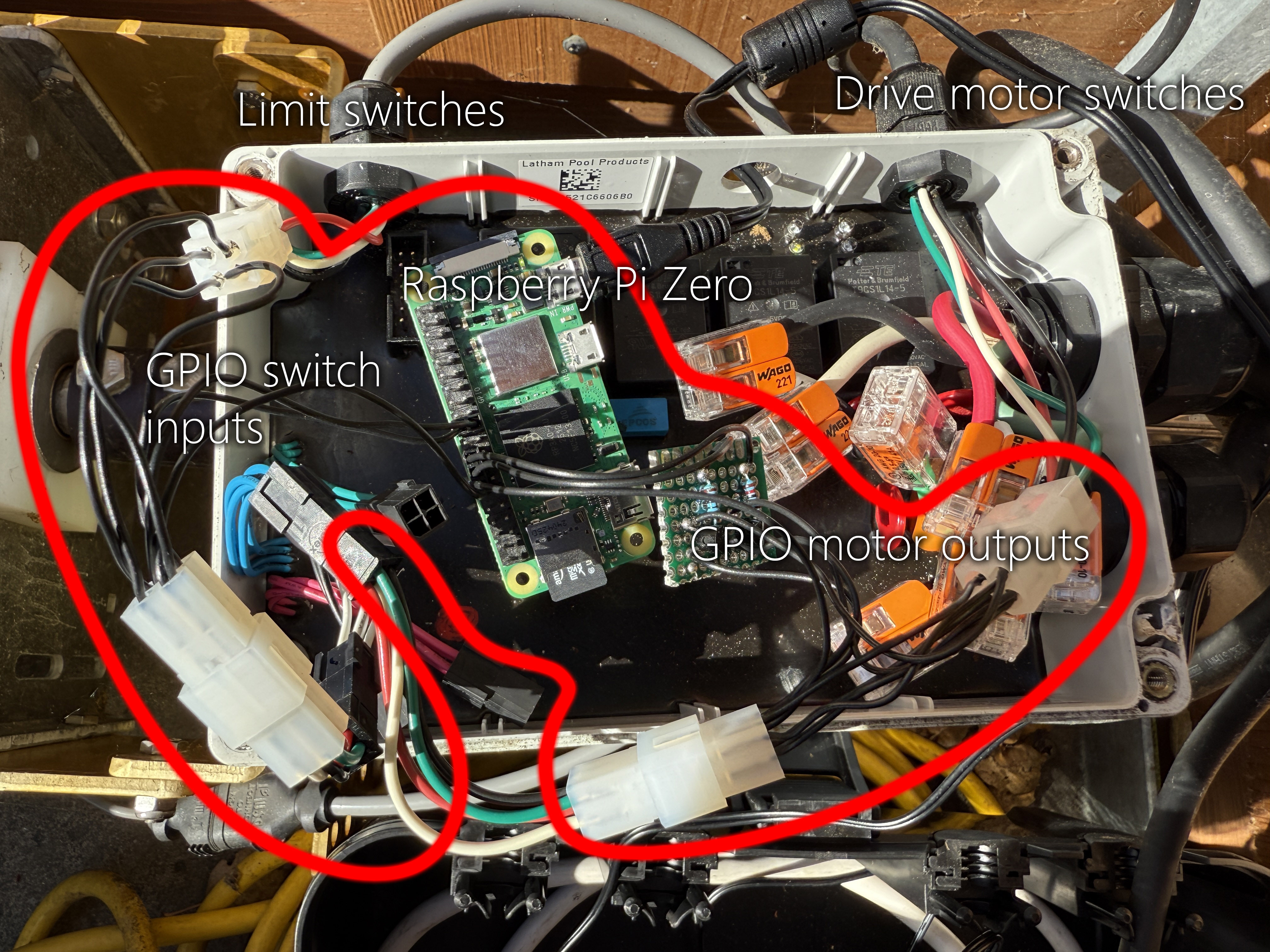 Physical hardware